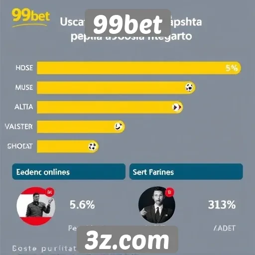 Estatísticas de usuários ativos no 99bet